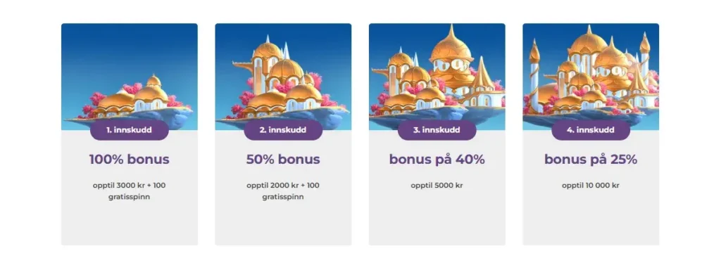 Tsars Casino Bonuser